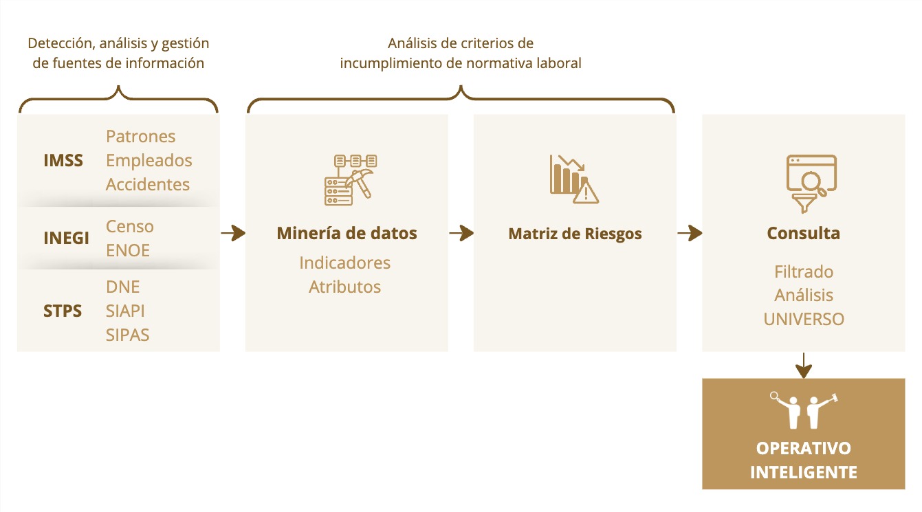 Presentación esquematizada de la solución