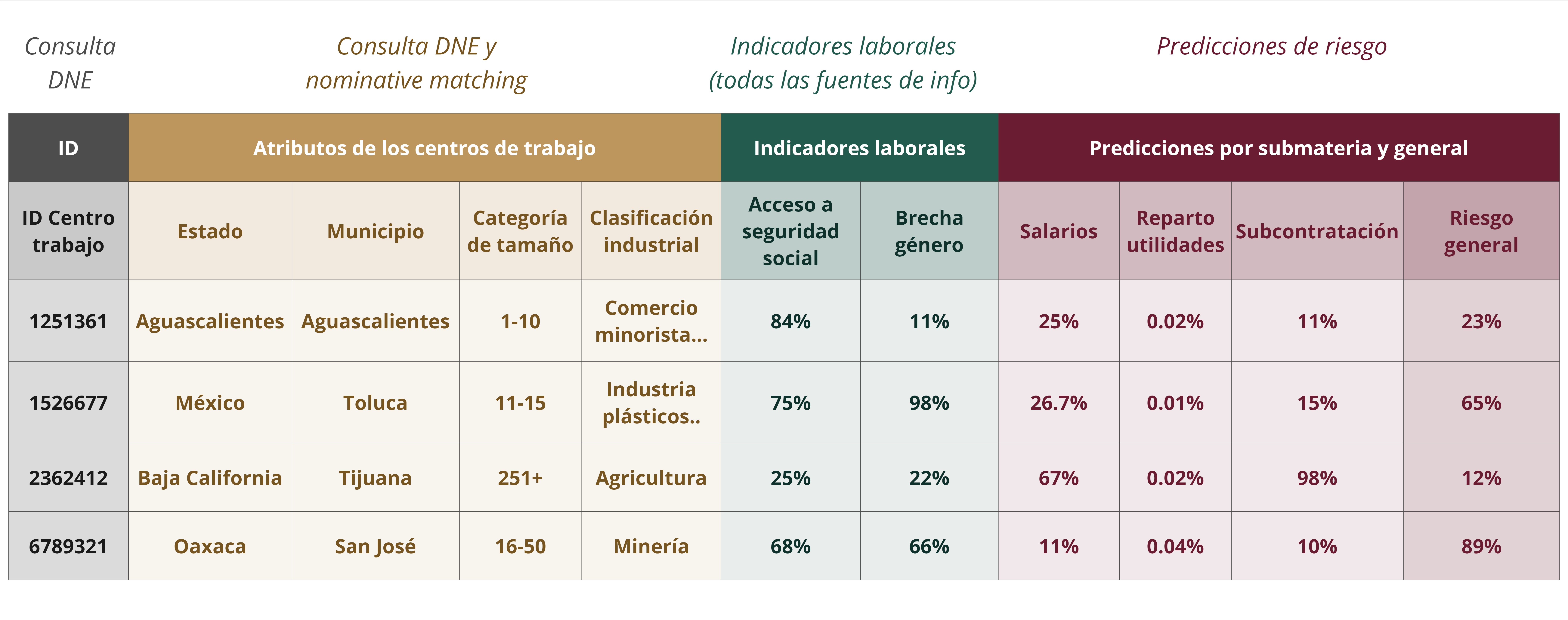 Matriz de predicción de riesgos (ilustración simplificada)
