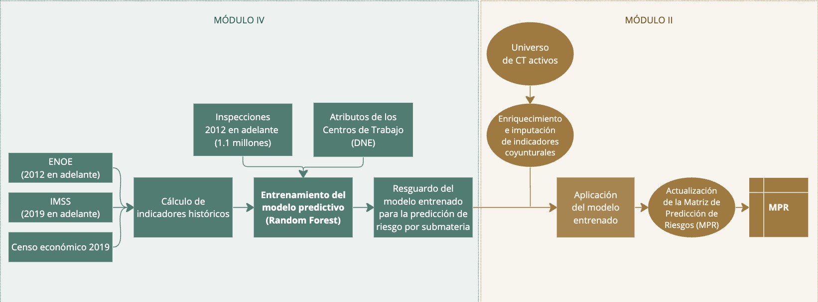Entrenamiento del modelo