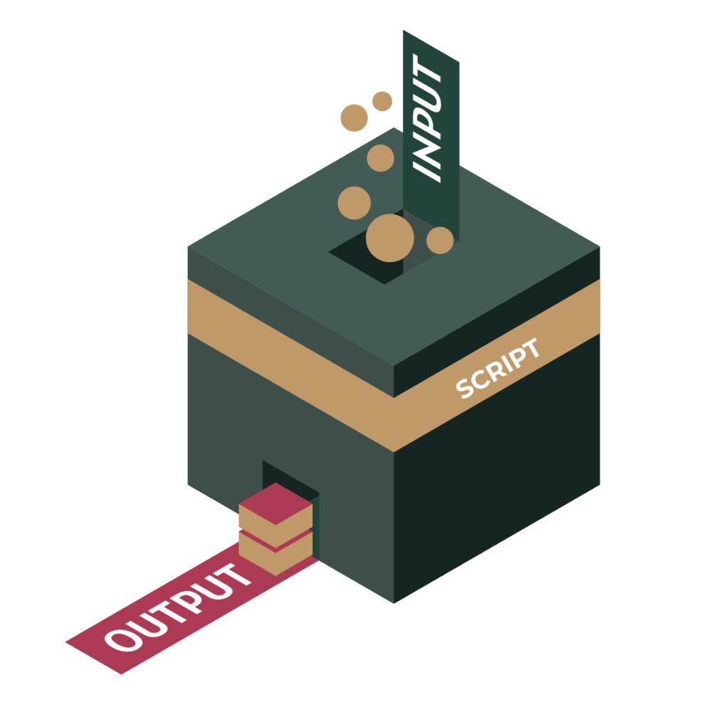 Relación input-script-output