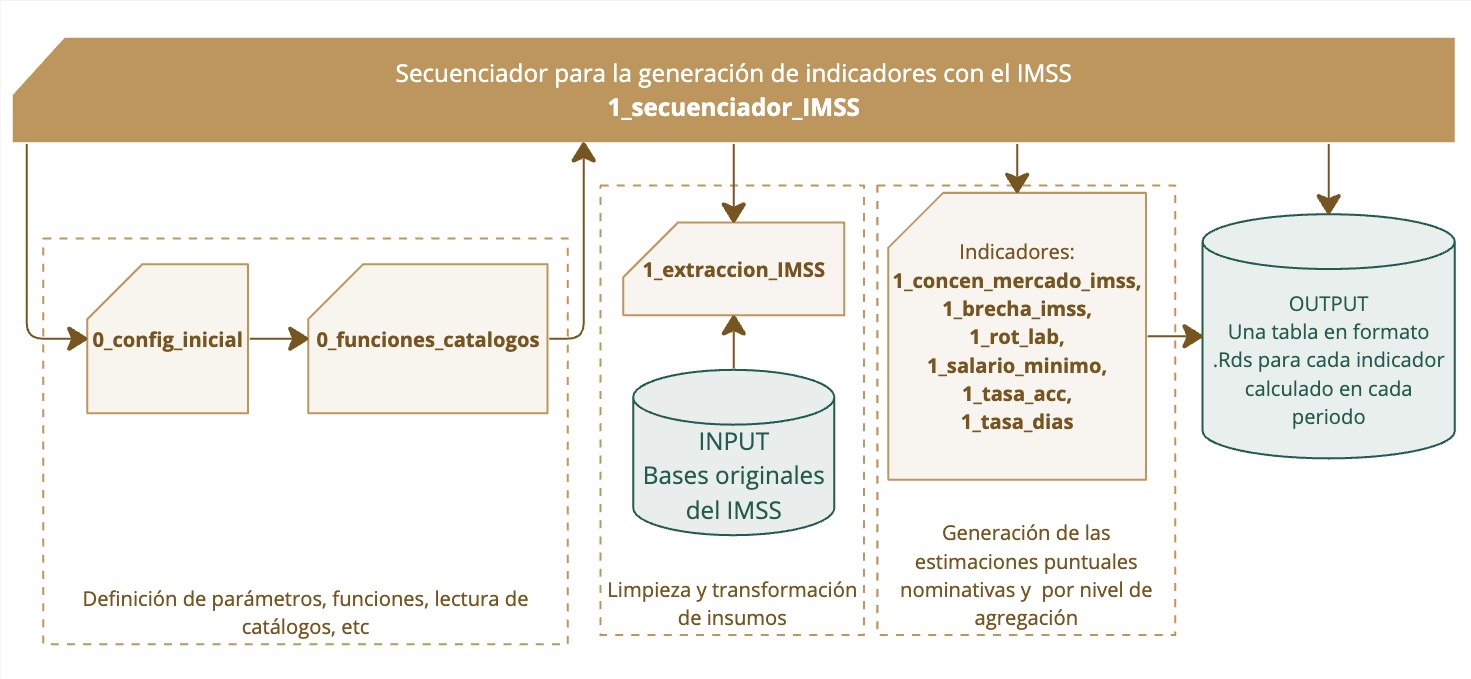 Aplicación de scripts del IMSS