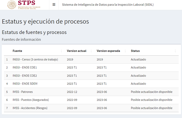 Sección de Estatus de fuestes y procesos. Pestaña de Estatus y ejecución de procesos.