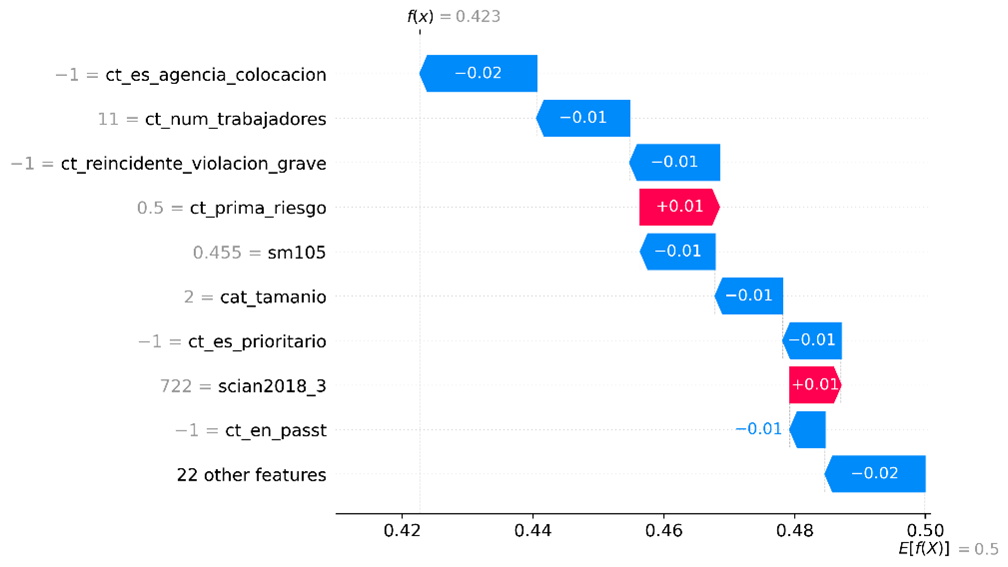 Ejemplo Diagrama de cascada